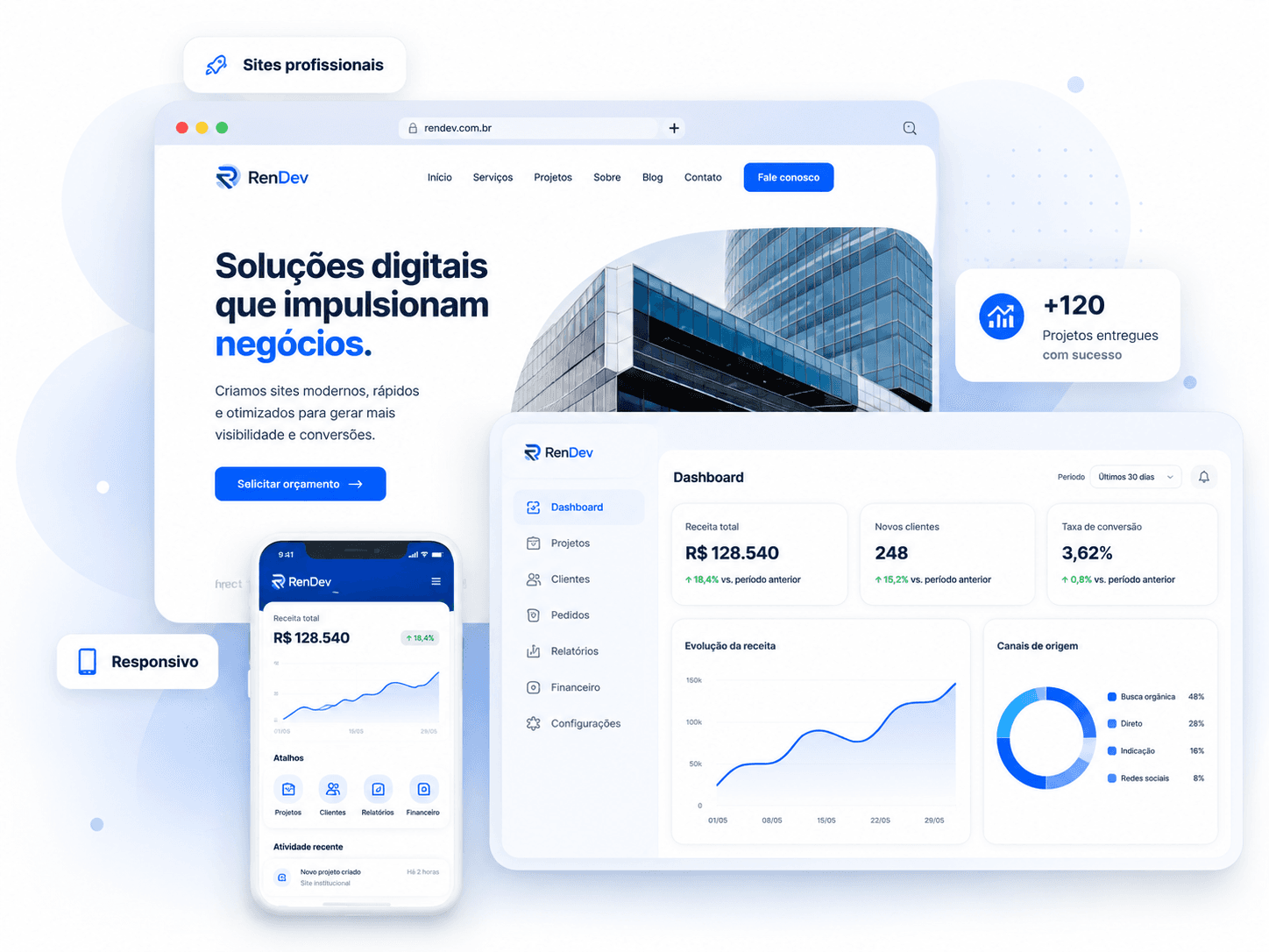 Ilustração de site institucional e painel administrativo com métricas de exemplo, representando os projetos desenvolvidos pela RenDev